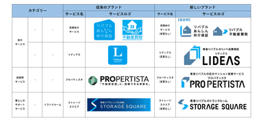 サービスブランドロゴ