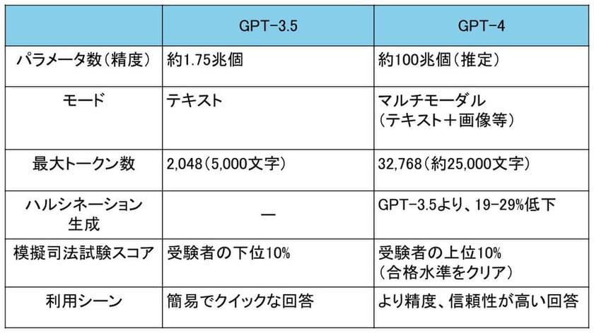 新AI対話型アプリ「GPT-4 Webクライアント」を
全社員に提供開始