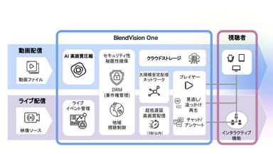 BlendVision One_オールインワン