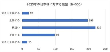 2023年の日本株の展望