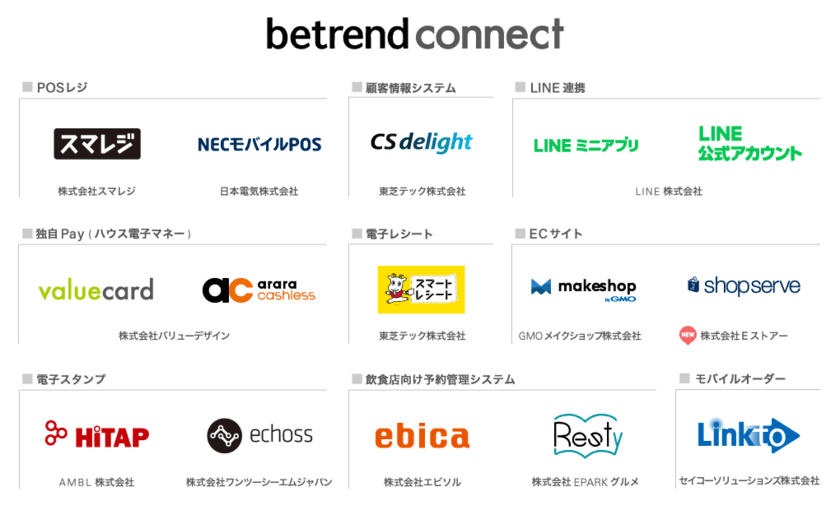 外部連携プログラム『betrend connect』に、
『ショップサーブ』を追加　
～店舗販促アプリとECサイトとの連携により
OMO／店舗DXを実現～