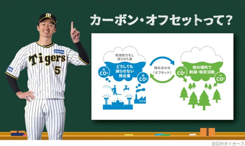 オカムラ、阪神甲子園球場、阪神タイガースは
今年もカーボン・オフセット試合を開催！
7月9日～7月17日に阪神甲子園球場で開催される
阪神タイガース主催の6試合で
排出されるCO2をオフセットします！