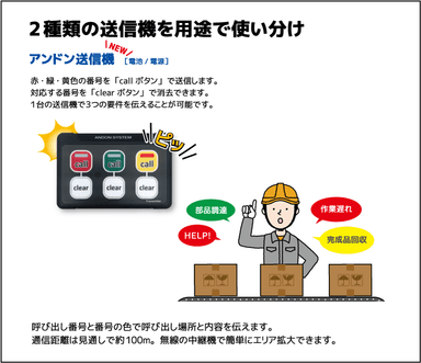 アンドン送信機説明