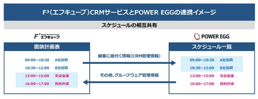 栃木銀行がDXの基盤として「POWER EGG」を導入　
～行内業務のペーパーレス化および事務削減を推進～