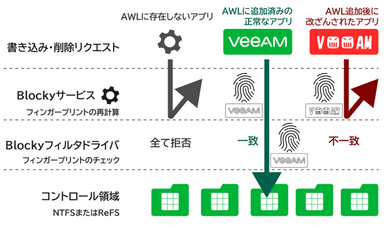 Blocky詳細図