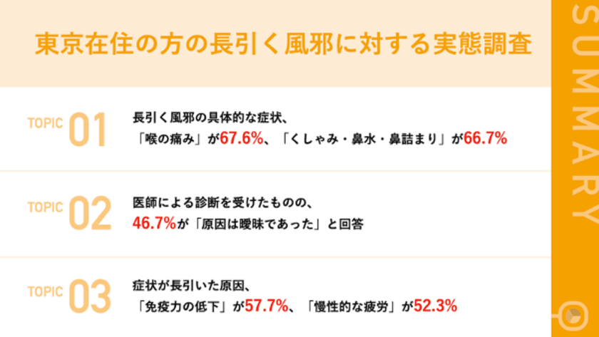 長引く風邪の症状、原因はどこにある？
医療機関を受診するも「原因が曖昧／不明」が約7割
長引く風邪の症状で「再受診」するケースも少なくない実態