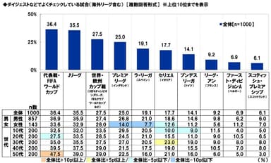 ダイジェストなどでよくチェックしている試合