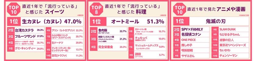 2023年上半期50代前後の女性が選ぶトレンドランキングを公開