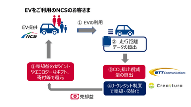 本実証実験の実施イメージ