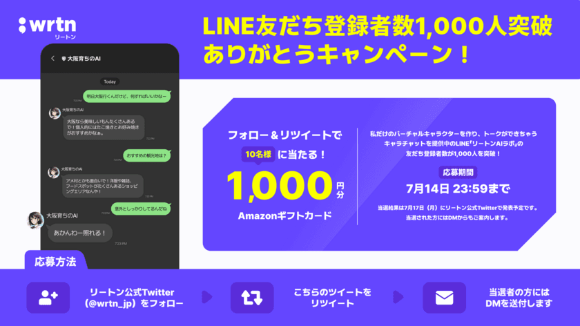 リリースから3週間で1,000人突破！
LINEでChatGPTや仮想のAIキャラクターとトークができる
「リートンAIラボ」、“ありがとうキャンペーン”を実施！