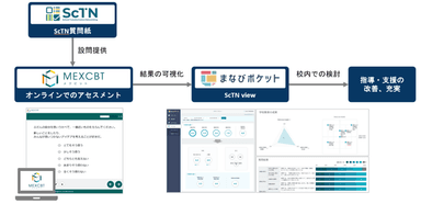 ScTN view（スクタン ビュー）