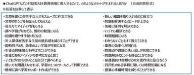 ChatGPTなどの対話型AIを教育現場に導入することで、どのようなメリットが生まれると思うか