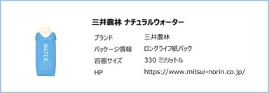 三井農林 ナチュラルウォーター