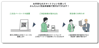 かんたん受付