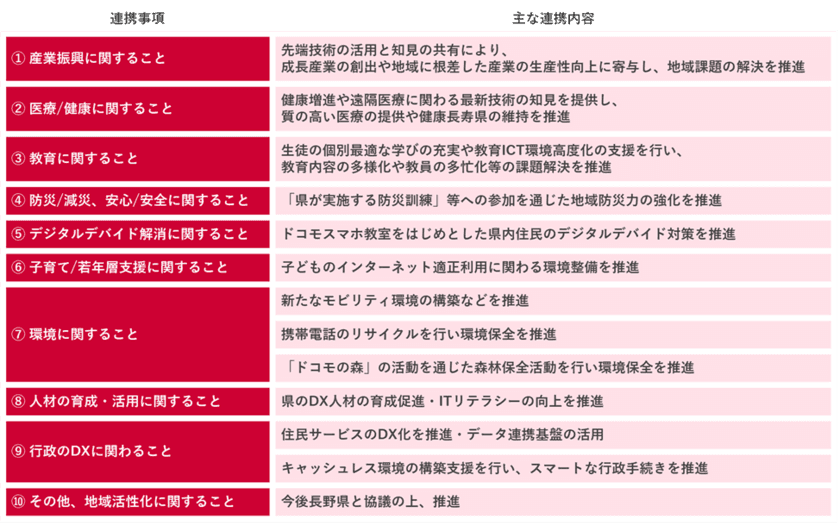 ドコモ、NTT Comが長野県と「長野県DX戦略推進パートナー連携協定」を締結