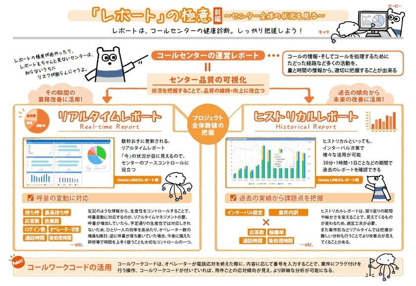 大好評につき第2弾！コールセンター・電話の仕組みを解説！
デジタルブック「SVが知るべきセンター運営の極意」公開