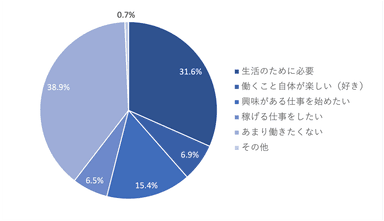 グラフ1