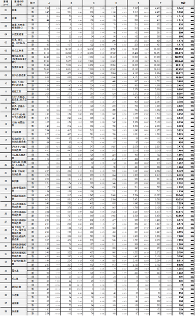 図表D　第16回「格付ロジック改定によるRM格付変動の影響」／参考データ-1