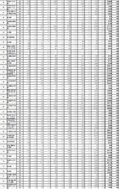 図表D　第16回「格付ロジック改定によるRM格付変動の影響」／参考データ-2