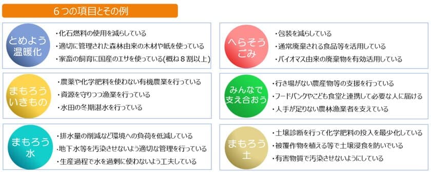 農林水産省あふの環プロジェクト「サステナアワード2023」
食や農業・水産業等に関するサステナブルな動画を募集開始