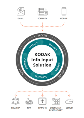 Kodak Info Input Solution