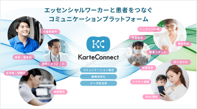 KarteConnect