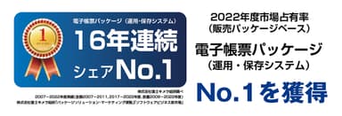 FiBridge(R)(ファイブリッジ)シリーズ16年連続でシェアNo.1