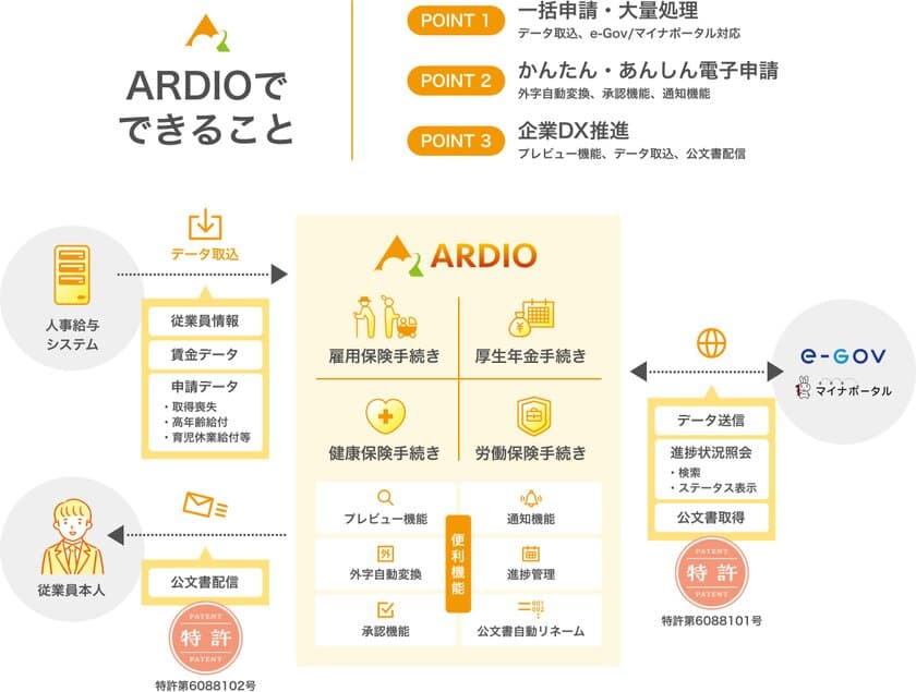 『ARDIO(アルディオ)電子申請システム』が
「クラウドサービス」の提供を開始します！