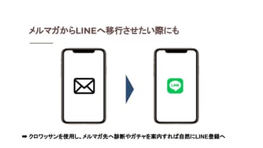 メルマガからLINEに移行も可能