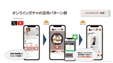 オンラインガチャ 活用パターン(インフルエンサー施策)