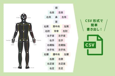 VisionPose Nano特長(3)