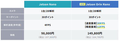 価格・性能比較