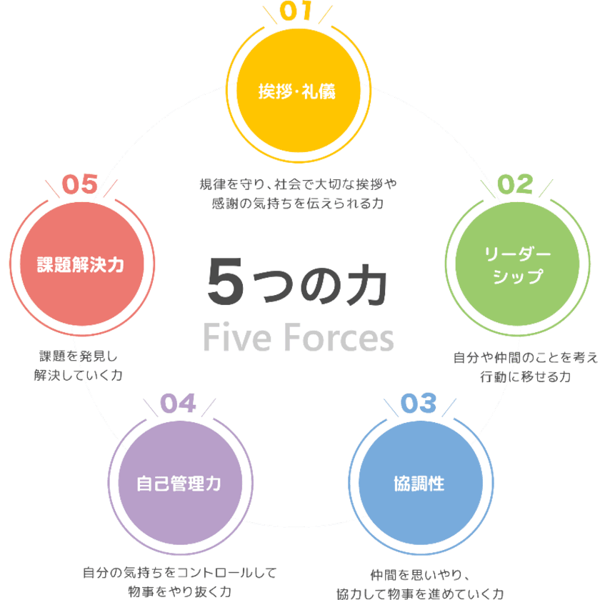 子どもの非認知能力と学習有能感の関係を調査した
リーフラス株式会社の研究がキッズデザイン賞を受賞