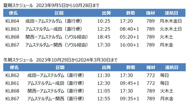 アムステルダム直行便スケジュール