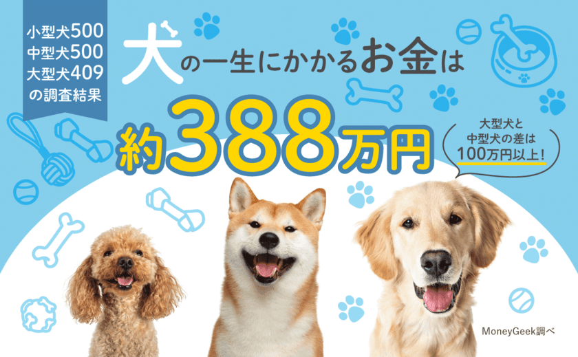 犬を飼う費用は一生でいくらかかるのか？中型犬と大型犬は
100万円以上の差！1409人に聞いたアンケート調査の結果を発表！