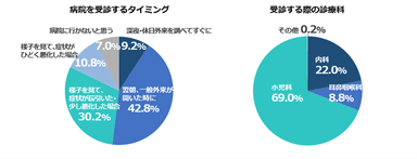 図1