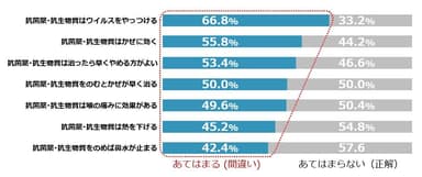 図3