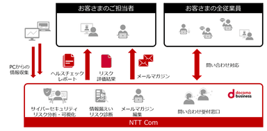 本サービスの提供イメージ