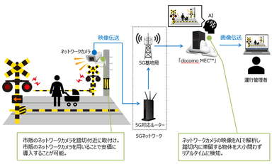 本実験のイメージ図