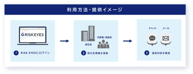 利用方法・提供イメージ