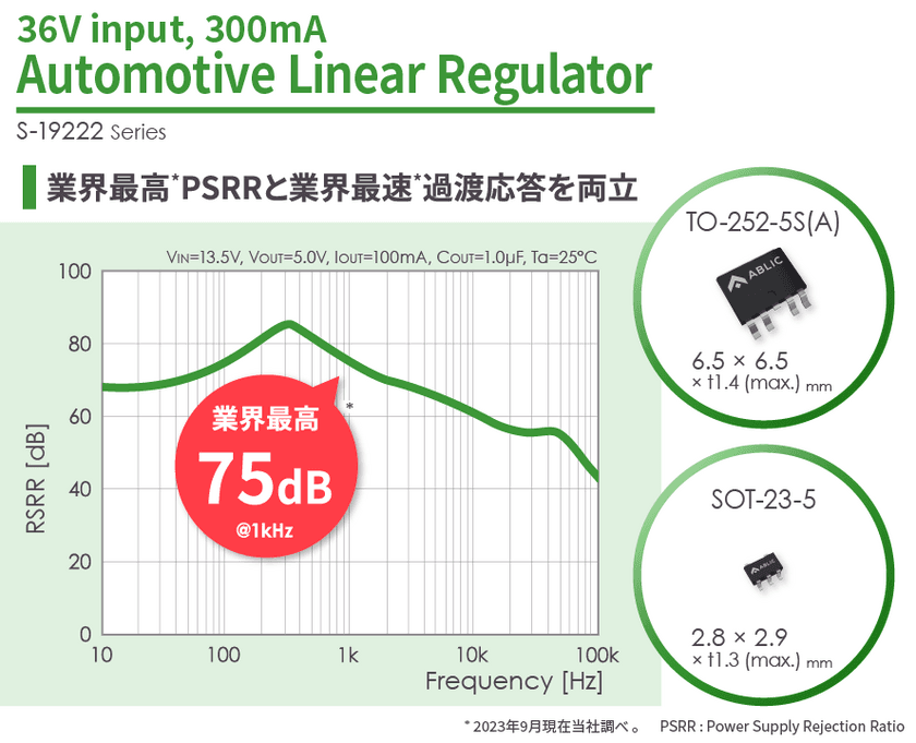 業界最高(※1)PSRR(※2)と業界最速(※3)過渡応答を両立
車載用高耐圧LDOリニアレギュレータIC「S-19222シリーズ」発売