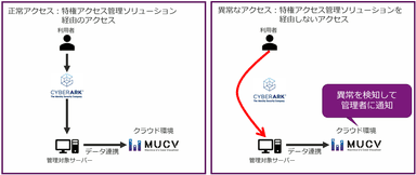 ソリューションコンセプト