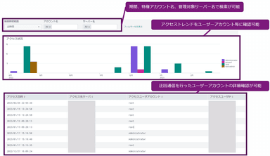 ダッシュボードイメージ