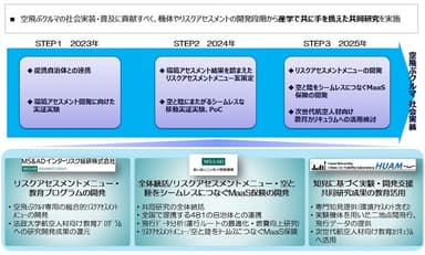 協業取組イメージ