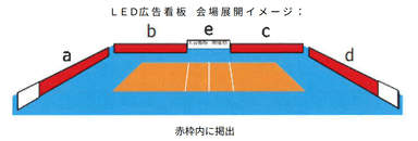 LED広告看板 会場展開イメージ