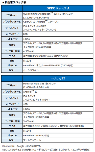 新端末スペック表