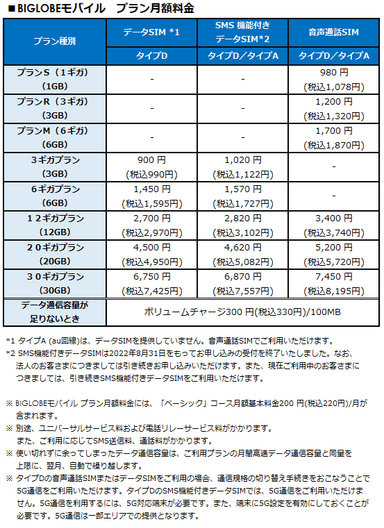 プラン月額料金