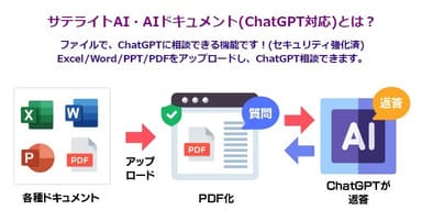 サテライトAI・AIドキュメント(ChatGPT対応)とは？(1)