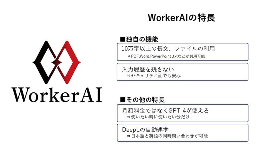 ChatGPTが苦手な長文やファイルの処理ができる
AIサービス「WorkerAI」10月10日よりリリース