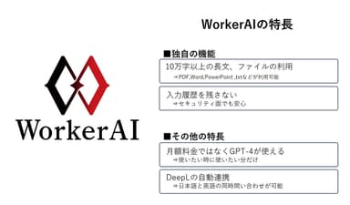 新サービスWorkerAI